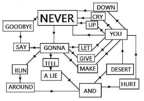 DOWN NEVER GOODBYE GONNA GIVE TELL МАКЕ| DESERT AROUND