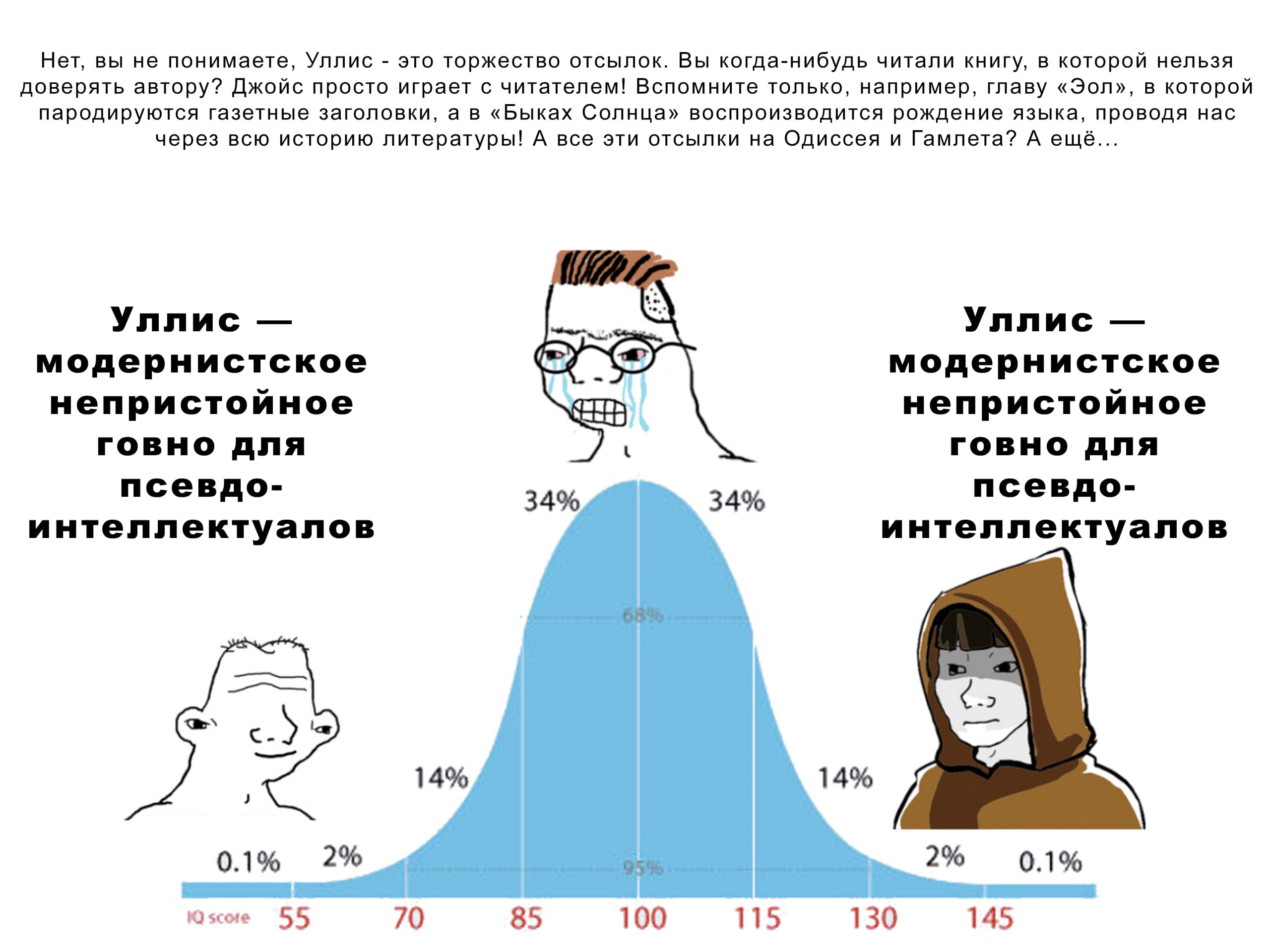 Нет, вы не понимаете, Уллис это торжество отсылок. Вы когда-нибудь читали книгу, в которой нельзя доверять автору? Джойс просто играет с читателем! Вспомните только, например, главу «Эол», в которой п