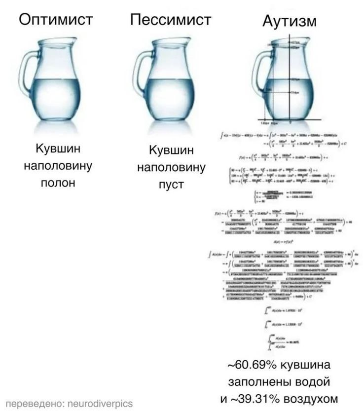 Оптимист Пессимист Аутизм Кувшин Кувшин наполовину наполовину полон пуст ~60.69% кувшина заполнены водой переведено: neurodiverpics и ~39.31% воздухом