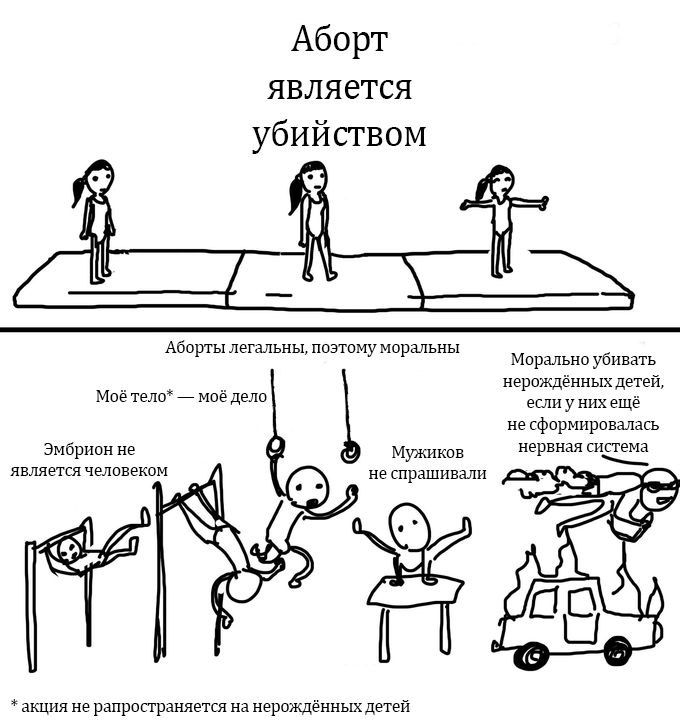 Аборт является убийством Аборты легальны, поэтому моральны Морально убивать нерождённых детей, Моё тело* моё дело если у нихещё не сформировалась Эмбрион не Мужиков нервная система является человеком 