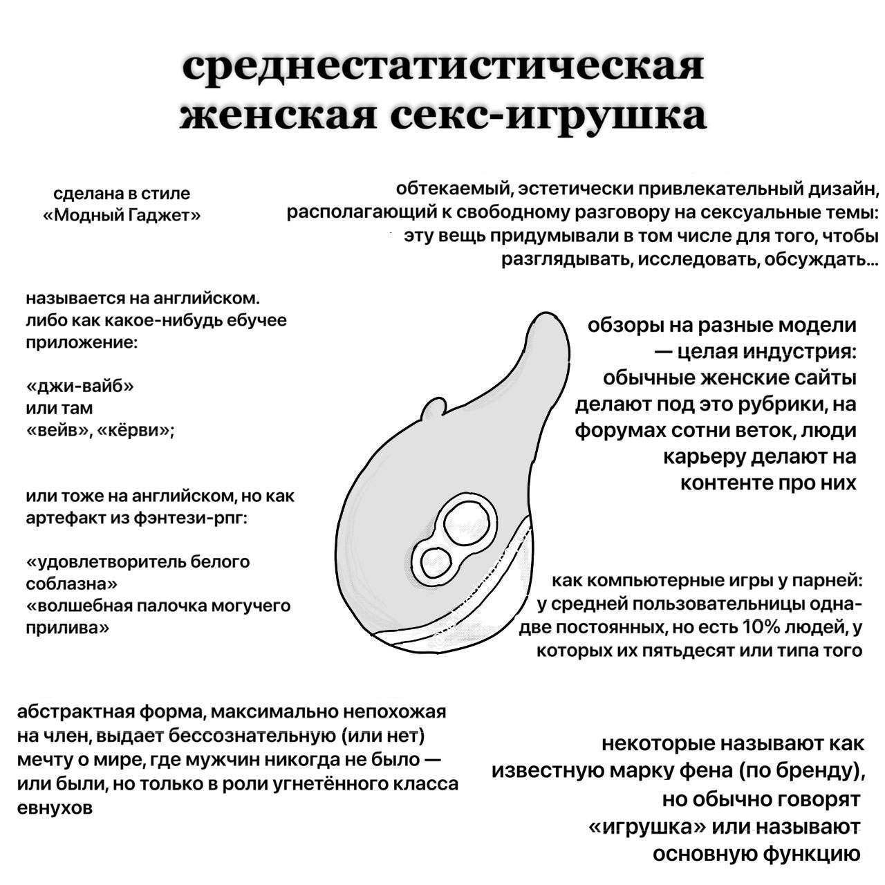 среднестатистическая женская секс-игрушка сделана в стиле обтекаемый, эстетически привлекательный дизайн, «Модный Гаджет» располагающий к свободному разговору на сексуальные темы: эту вещь придумывали