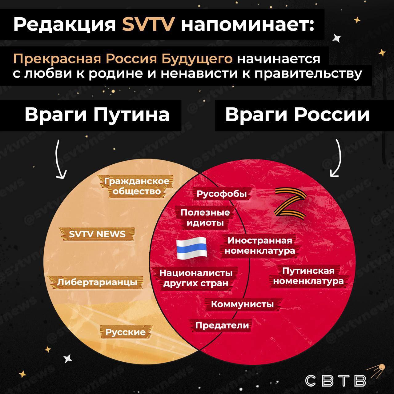 Редакция SVTV напоминает: лучший график — логотип Mastercard 

К сожалению, множества врагов Путина и врагов России часто пересекаются, но чтобы построить Прекрасную Россию Будущего, не достаточно нен
