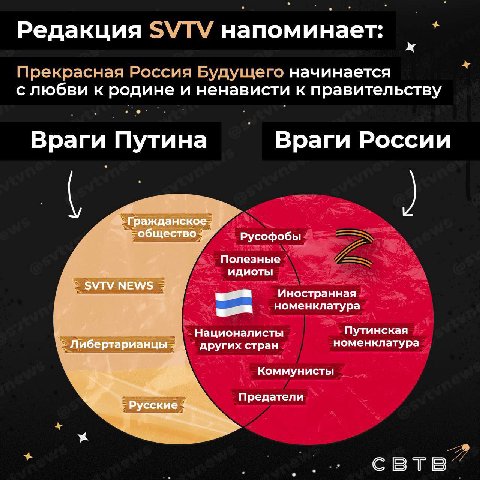 Редакция SVTV напоминает: лучший график — логотип Mastercard 

К сожалению, множества врагов Путина и врагов России часто пересекаются, но чтобы построить Прекрасную Россию Будущего, не достаточно нен