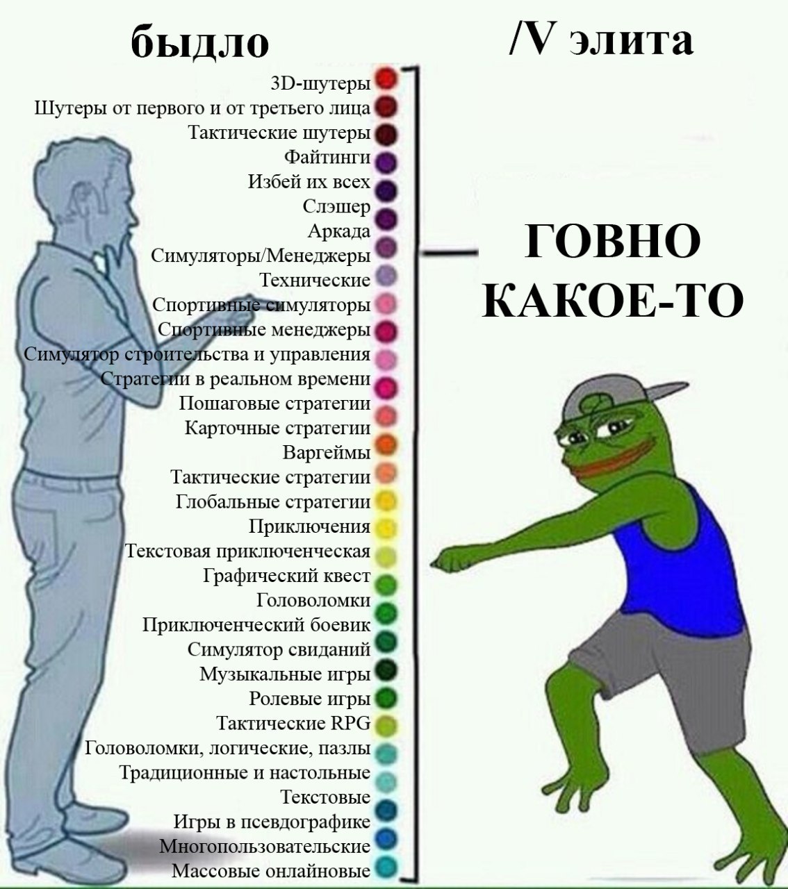 элита быдло Шутеры от первого и от третьего лица Тактические шутеры Файтинги Избей всех Слэшер Аркада Симуляторы/Менеджеры ГОВНО Технические \Cnop ляторы КАКОЕ-ТО fie менеджеры ства и управления [5 в 
