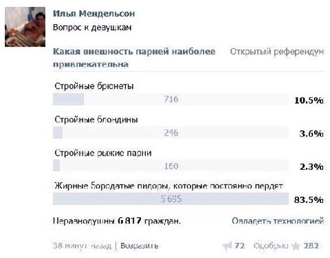 Илья Мендельсон Вопрос к девушкам Какая внешность парней наиболее Открытый референдум привлекательна Стройные брюнеты 716 10.5% Стройные блондины 246 3.6% Стройные рыжие парни 160 2.3% Жирные бородаты