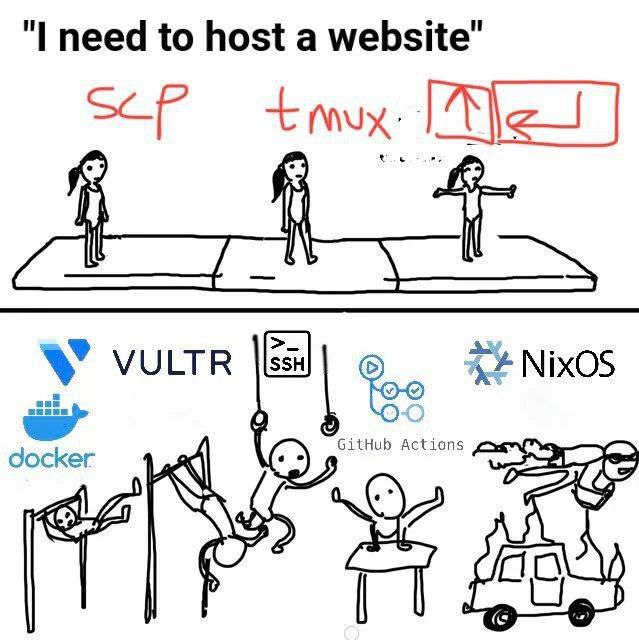 need to host а У VULTR NixOS GitHub Act You