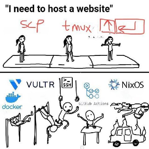 need to host а У VULTR NixOS GitHub Act You