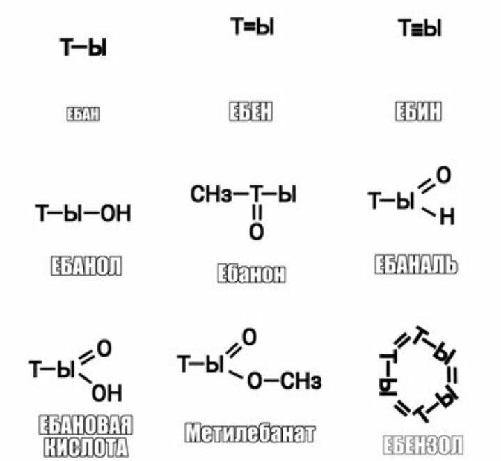 Т=Ы ТЫ ЕБЕН ЕБИН ЕБАНОЛ ЕБАНАЛЬ Ебанон 20 ЕБАНОВАЯ КИСЛОТА