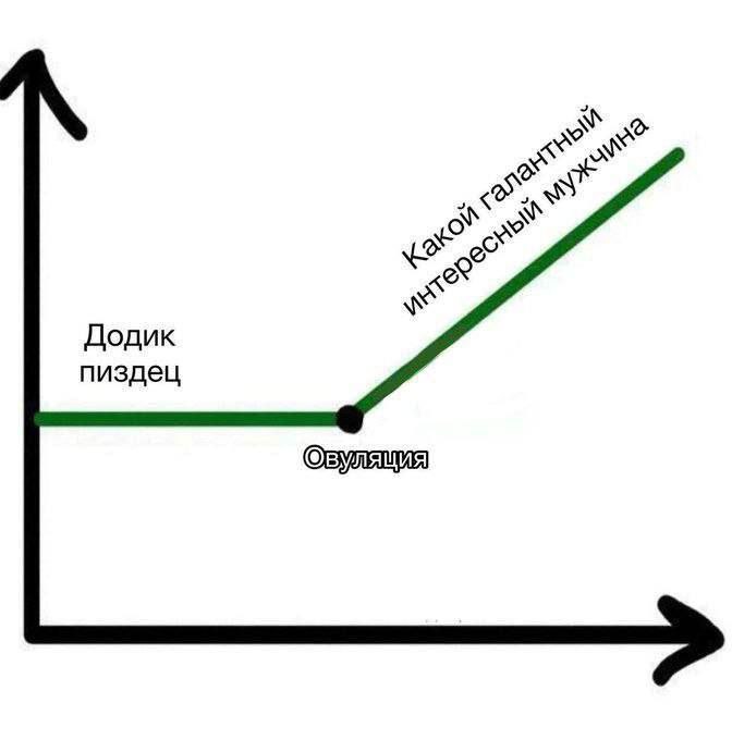 Додик пиздец