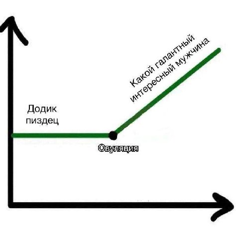 Додик пиздец