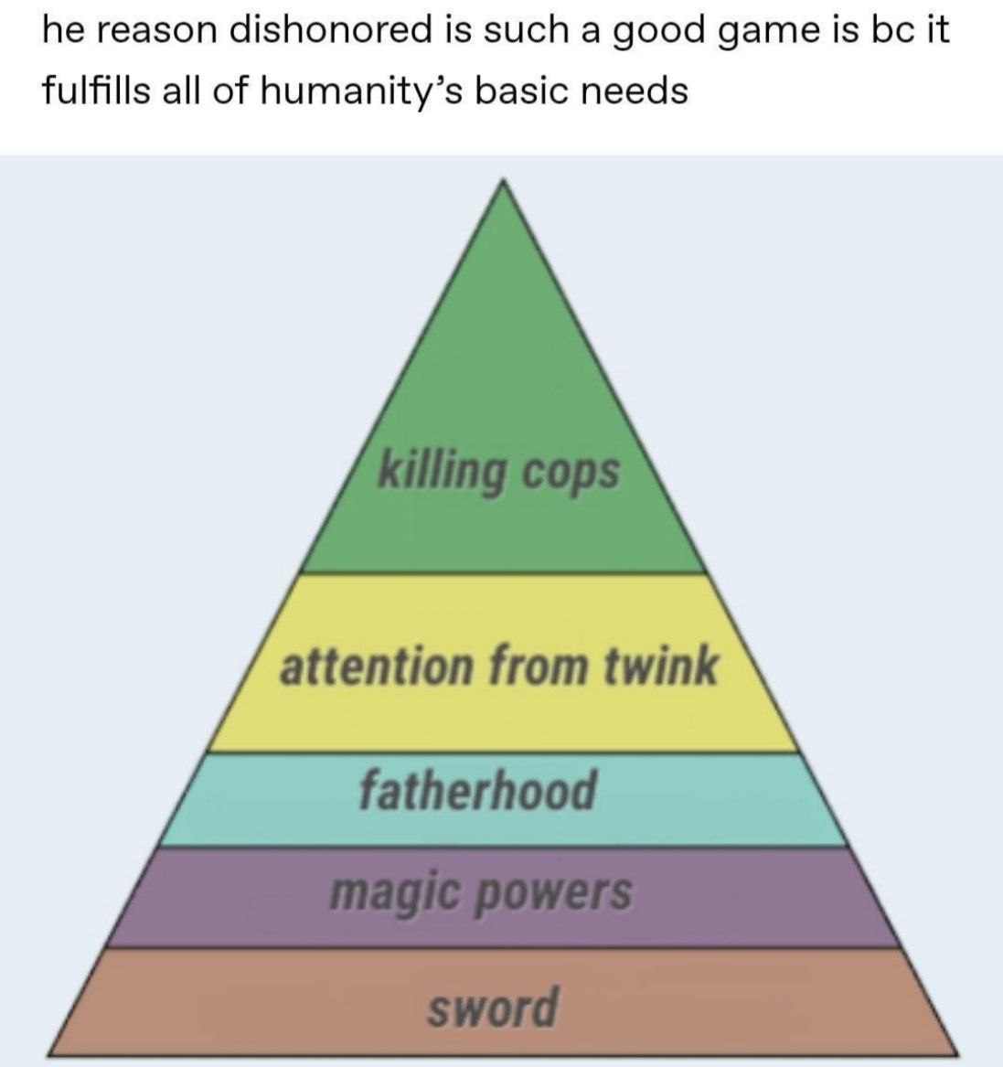 he reason dishonored is such a good дате is it fulfills all of humanity’s basic needs attention from twink