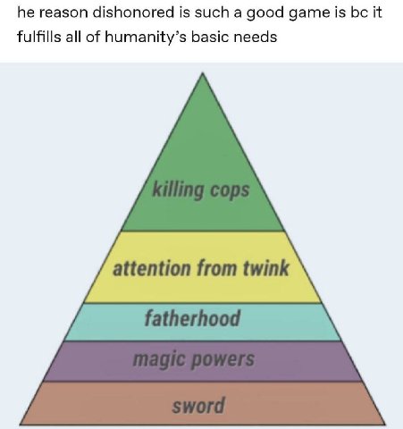 he reason dishonored is such a good дате is it fulfills all of humanity’s basic needs attention from twink