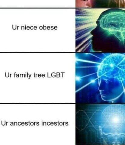 niece obese family tree LGBT Lad ancestors incestors