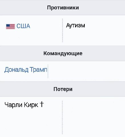 Противники США Аутизм Командующие Дональд Трамп Потери Чарли Кирк