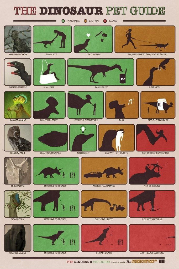 a i 24 a. HYPSYLOPHODON SMALL SIZE EASY UPKEEP REQUIRES SPACE FREQUENT EXERCISE SMALL SIZE EASY UPKEEP МЕРУ a a ick LAMBEOSAURUS BEAUTIFUL CREST PEACEFUL DISPOSITION LOUD DIFFICULT TO HOUSE 4 VELOCIRA