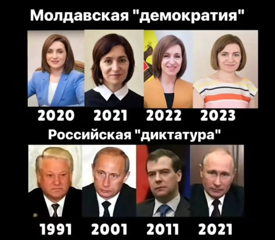 Молдавская "демократия" 0. 2020 2021 2022 2023 Российская "диктатура" 1991 2001 2011 2021
