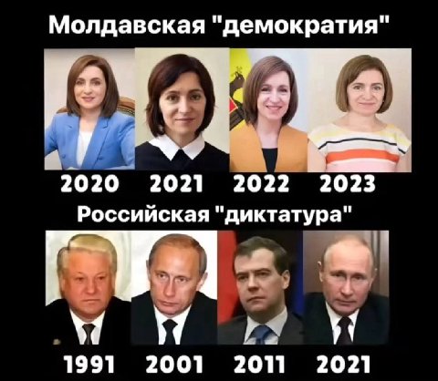 Молдавская "демократия" 0. 2020 2021 2022 2023 Российская "диктатура" 1991 2001 2011 2021