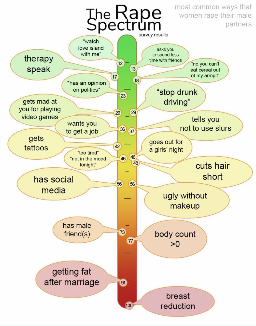 аре ctrum survey results “watch love island with me” to spend less asks you therapy time with friends 12 “no you can't speak 13, eat cereal out 1 of my armpit” *has an opinion 18 on “stop drunk gets m