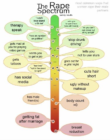 аре ctrum survey results “watch love island with me” to spend less asks you therapy time with friends 12 “no you can't speak 13, eat cereal out 1 of my armpit” *has an opinion 18 on “stop drunk gets m
