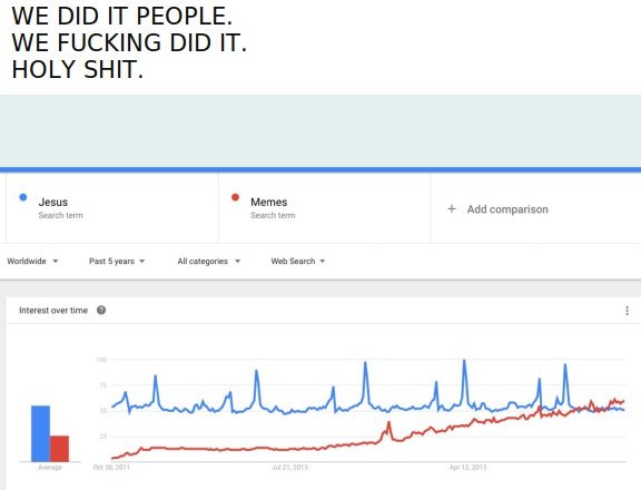 WE DID IT PEOPLE. WE FUCKING DID IT. HOLY SHIT. Worldwide Past Syears All categories Wed Search interest