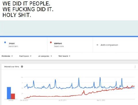 WE DID IT PEOPLE. WE FUCKING DID IT. HOLY SHIT. Worldwide Past Syears All categories Wed Search interest