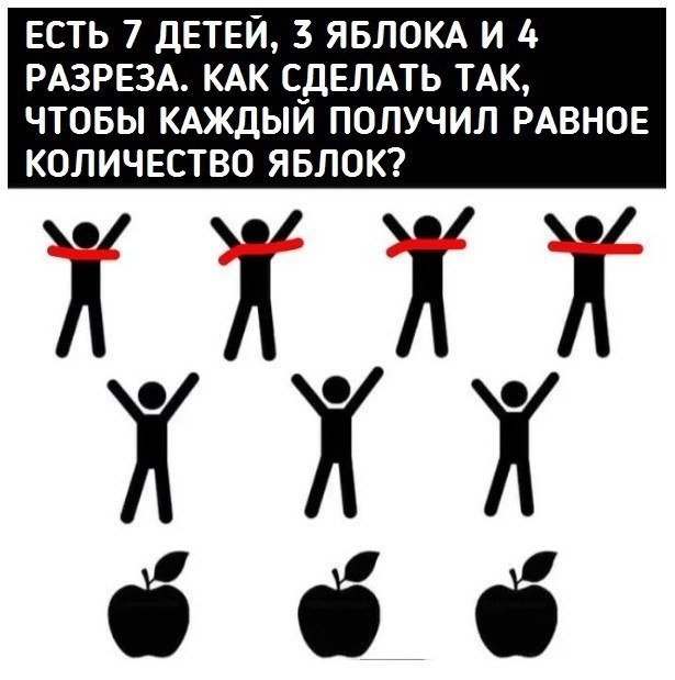 ЕСТЬ 7 ДЕТЕЙ, 3 ЯБЛОКА И 4 РАЗРЕЗА. КАК СДЕЛАТЬ ТАК, ЧТОБЫ КАЖДЫИ ПОЛУЧИЛ РАВНОЕ КОЛИЧЕСТВО ЯБЛОК?