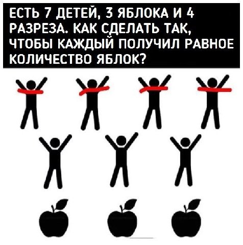 ЕСТЬ 7 ДЕТЕЙ, 3 ЯБЛОКА И 4 РАЗРЕЗА. КАК СДЕЛАТЬ ТАК, ЧТОБЫ КАЖДЫИ ПОЛУЧИЛ РАВНОЕ КОЛИЧЕСТВО ЯБЛОК?