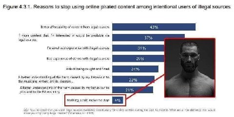 Figure 4.3.1. Reasons to stop using online pirated content among intentional users of illegal sources more content that interested in would be available via 370 legal sources Personal bad experience w