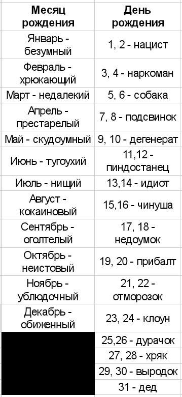 Кто ты в метавселенной Дмитрия Анатольевича Медведева.
