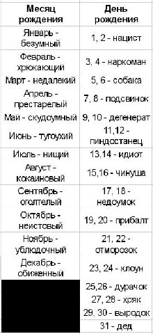 Кто ты в метавселенной Дмитрия Анатольевича Медведева.