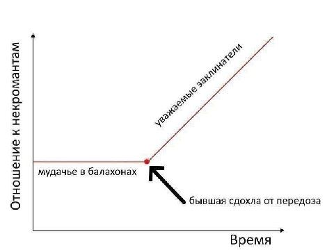 as a мудачье в балахонах бывшая сдохла от передоза Время