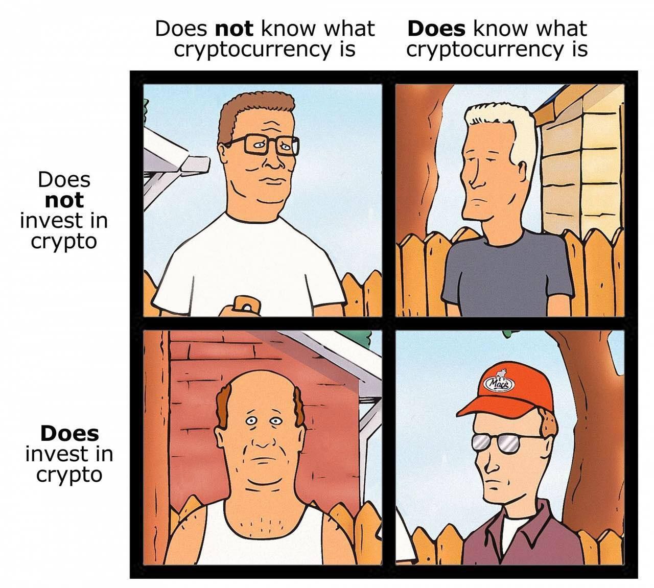 Does not know what Does know what cryptocurrency is cryptocurrency is Does not invest in crypto Does invest in crypto