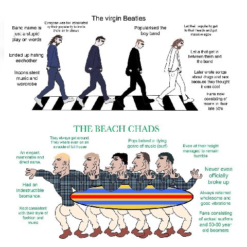 The virgin Beatles Everyone was too intimidated arity to \eir popularity Band name the a just a stupid boy band massive egos play on words iS Let a thot get in Ended up hating between them and eachoth