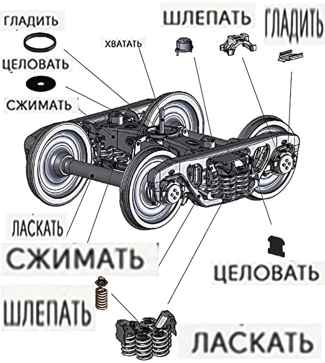 Устроился путевиком в РЖД, это бля чо))))