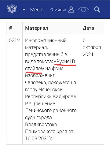 Меню О мини‹ А Материал Дата 521.2 Информационный 6 материал, октября представленный В 2021 виде текста: «Русня! В на фоне изображения человека, похожего на главу Чеченской Республики Кадырова (решени