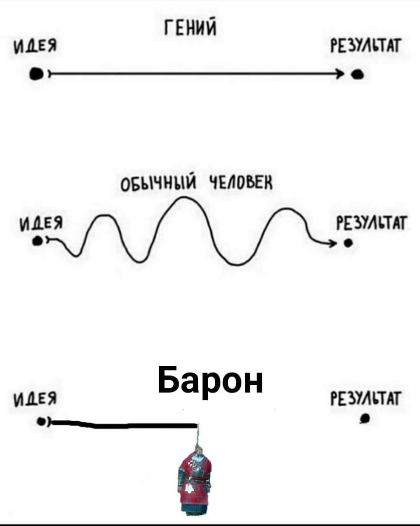 ГЕНИЙ РЕЗУЛЬТАТ ОБЫЧНЫЙ YEADBER ИДЕЯ Барон 8