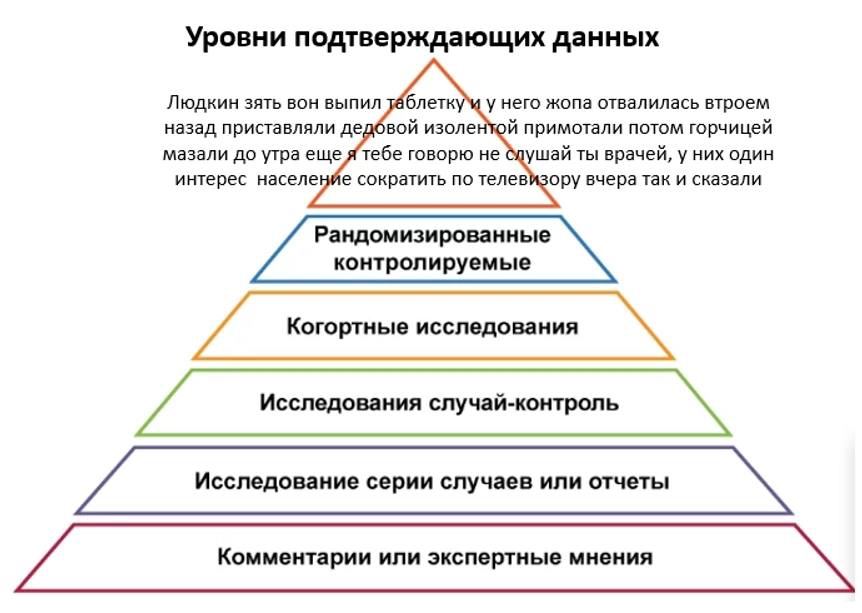 Уровни подтверждающих данных Людкин ЗЯТЬ ВОН ВЫПИЛ 4 унего жопа отвалилась втроем назад приставляли дед бвой изолентой примотали потом горчицей мазали до утра еще говорю не блушай ты врачей, у них оди