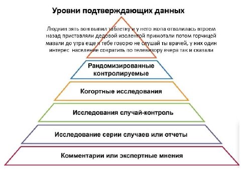 Уровни подтверждающих данных Людкин ЗЯТЬ ВОН ВЫПИЛ 4 унего жопа отвалилась втроем назад приставляли дед бвой изолентой примотали потом горчицей мазали до утра еще говорю не блушай ты врачей, у них оди