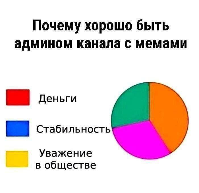 Почему хорошо быть админом канала с мемами Деньги Стабильность Уважение в обществе