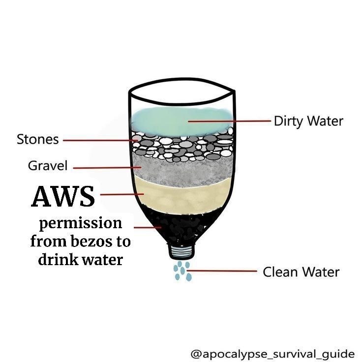 Сгаме! AWS permission from bezos to drink water Clean Water @apocalypse_survival_guide