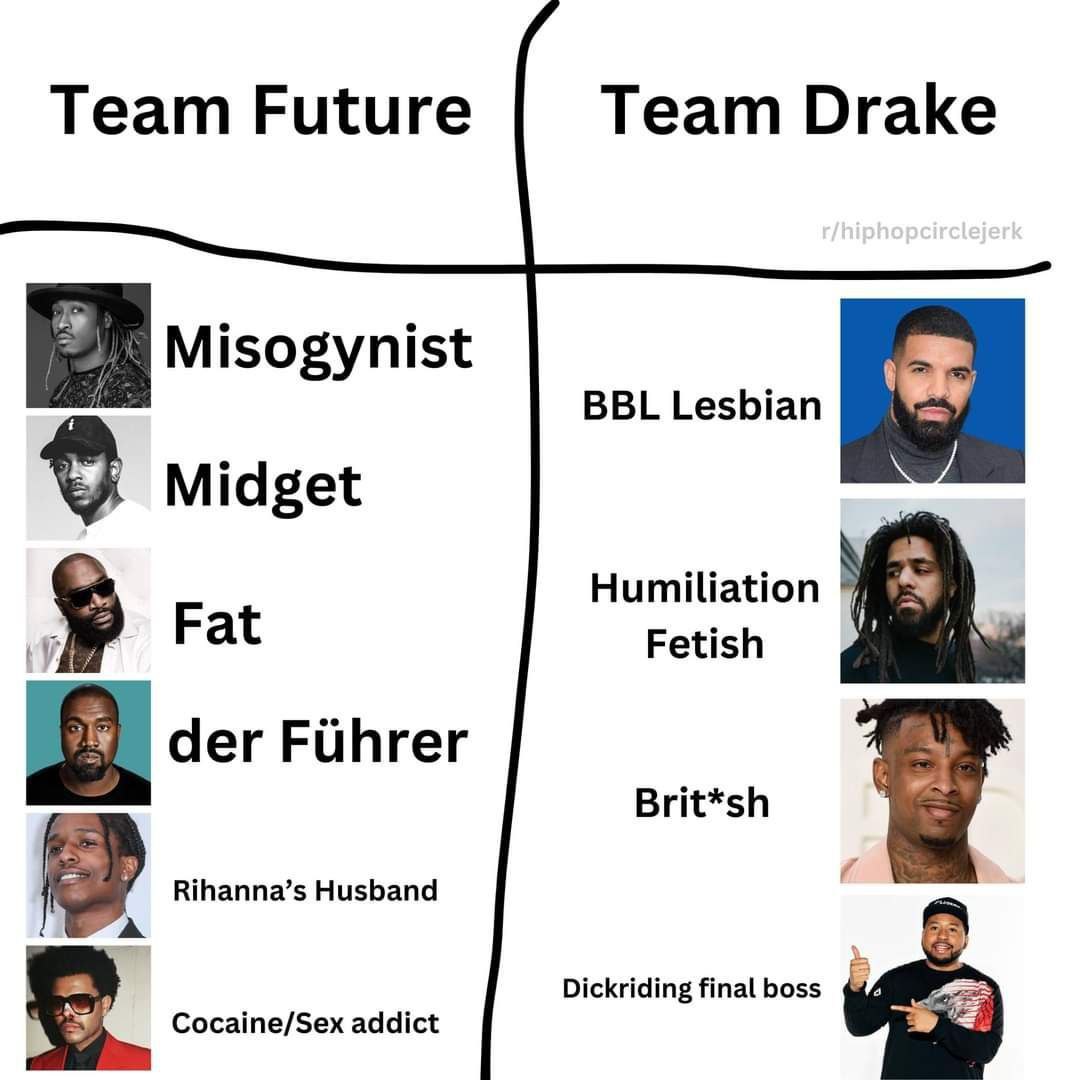 Team Future Team Drake Misogynist BBL Lesbian Midget Humiliation Fat Fetish der Fuhrer Brit*sh Rihanna’s Husband Dickriding final boss