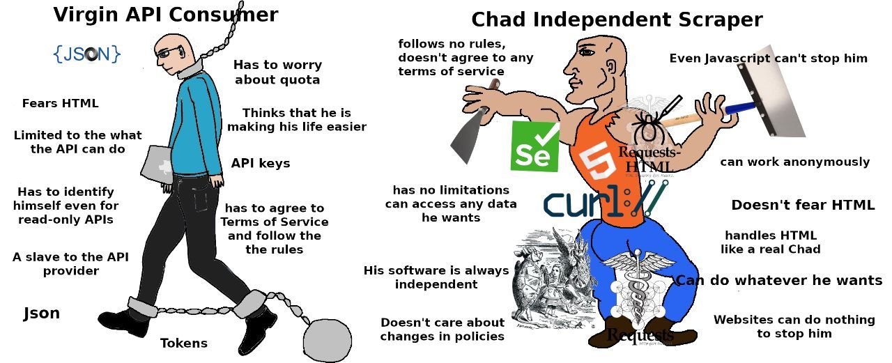 Virgin API Consumer Chad Independent Scraper follows no rules, SON чай doesn't agree to any Even Javascri i can't stop him terms of service Fears HTML Thinks that he is 7 Я making his life easier the 