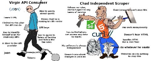 Virgin API Consumer Chad Independent Scraper follows no rules, SON чай doesn't agree to any Even Javascri i can't stop him terms of service Fears HTML Thinks that he is 7 Я making his life easier the 