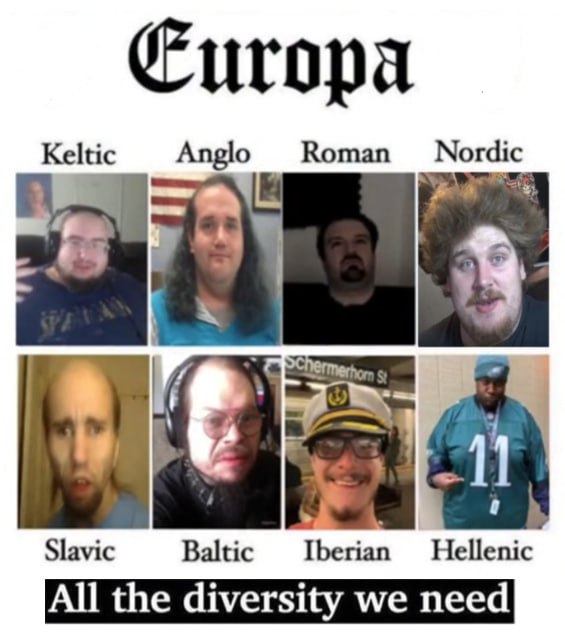 Europa Anglo Keltic Roman Nordic А Slavic Baltic Iberian Hellenic