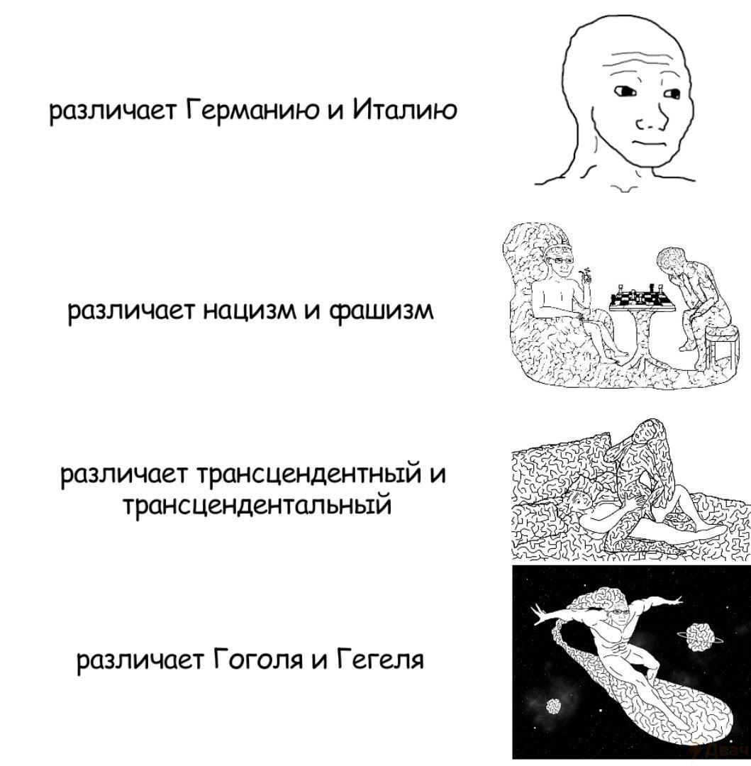 различает Германию и Италию различает нацизм и фашизм у различает трансцендентный и трансцендентальный различает Гоголя и Гегеля