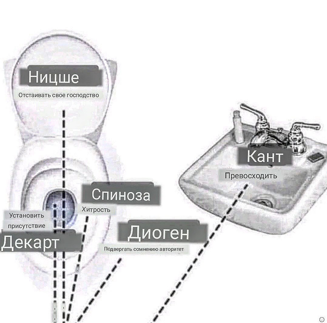 свое господство KaHT Спиноза „Хитрость. присутствие. Декарт Подвергать ни
