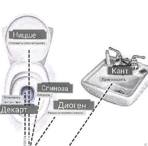 свое господство KaHT Спиноза „Хитрость. присутствие. Декарт Подвергать ни