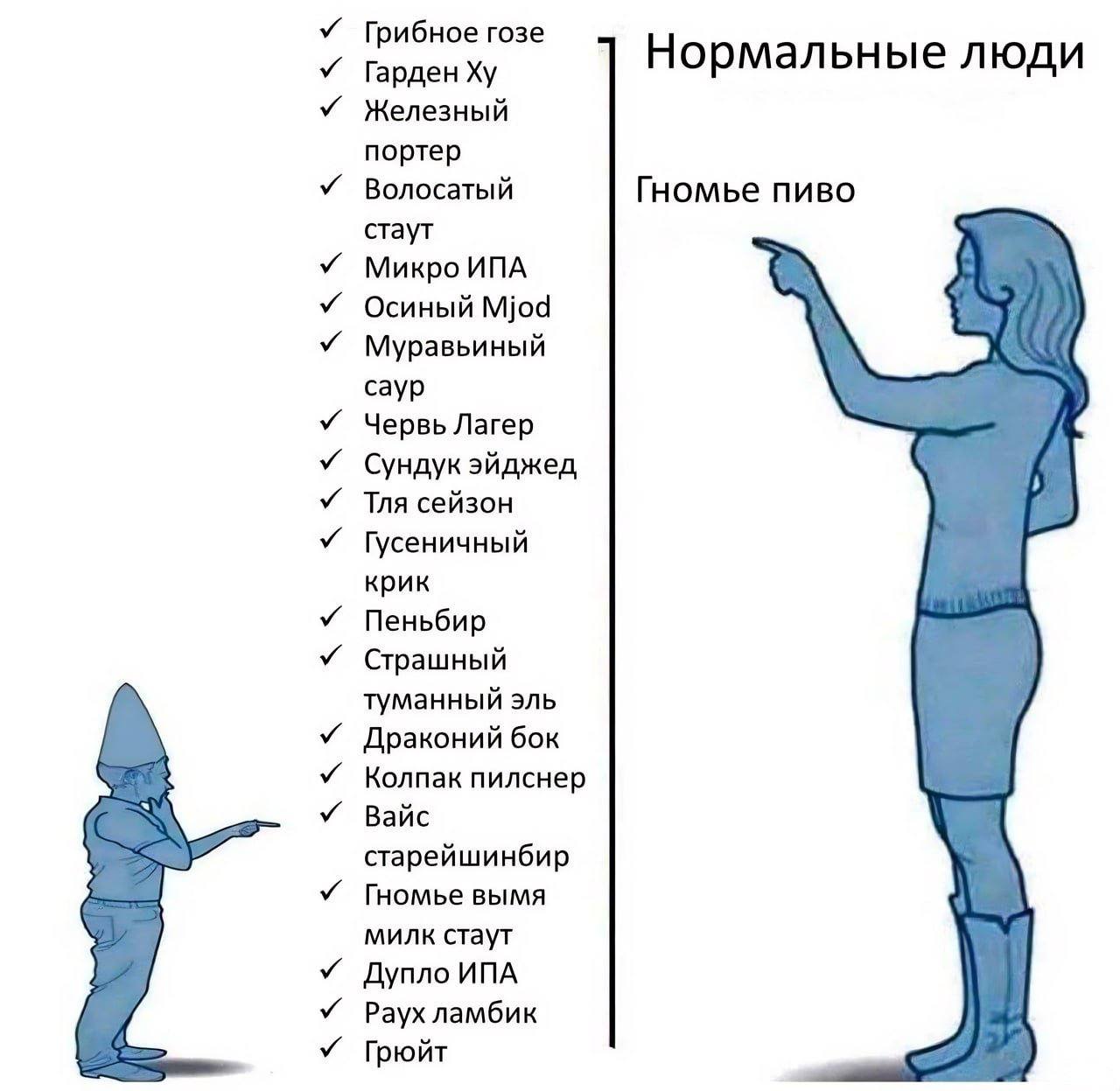 Грибное гозе Нормальные люди Гарден Железный портер Волосатый Гномье пиво стаут Микро ИПА Осиный Mjod Муравьиный саур Червь Лагер Сундук эйджед Тля сейзон Гусеничный крик Пеньбир Страшный туманный эль
