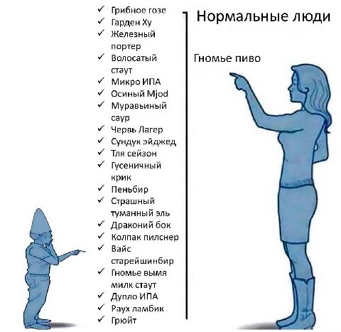 Грибное гозе Нормальные люди Гарден Железный портер Волосатый Гномье пиво стаут Микро ИПА Осиный Mjod Муравьиный саур Червь Лагер Сундук эйджед Тля сейзон Гусеничный крик Пеньбир Страшный туманный эль