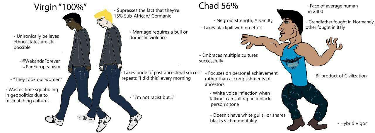 Chad 56% -Расе of average human Virgin “100%” Supresses the fact that they're in 2400 15% Sub-African/ Germanic Negroid strength, Aryan Grandfather fought in Normandy, Takes blackpill with no effort o